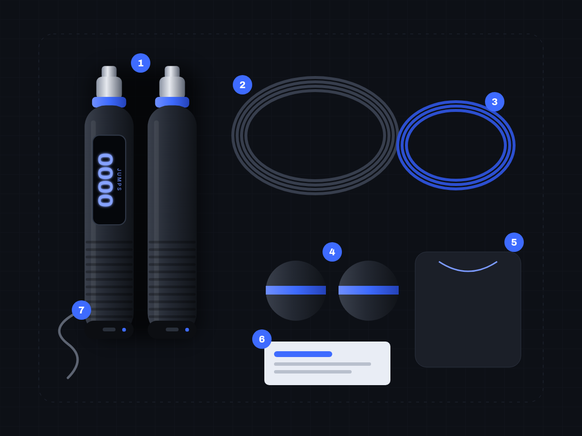 Flat lay of the R1 box contents, numbered 1 to 7 (concept render)
